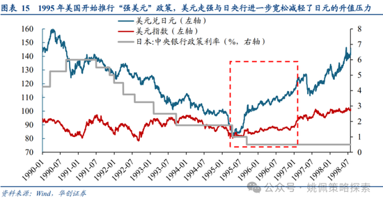 华创策略：面子还是里子？汇率利率双刃剑-第15张图片-特色小吃做法