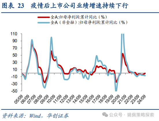 华创策略：面子还是里子？汇率利率双刃剑-第23张图片-特色小吃做法