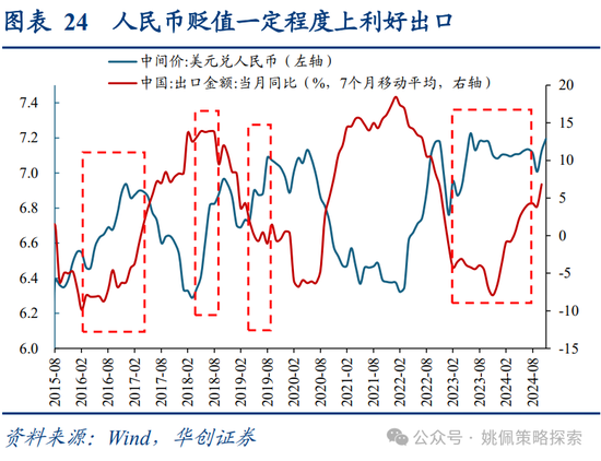 华创策略：面子还是里子？汇率利率双刃剑-第24张图片-特色小吃做法