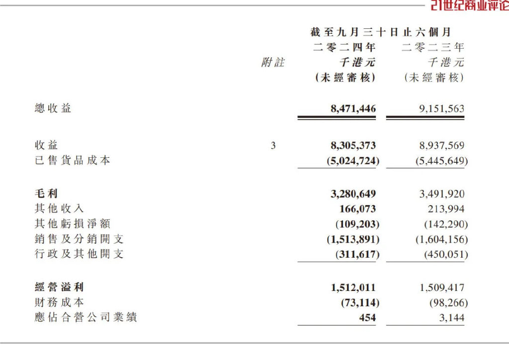 185亿泉州家族，沙发生意遭遇逆风-第2张图片-特色小吃做法