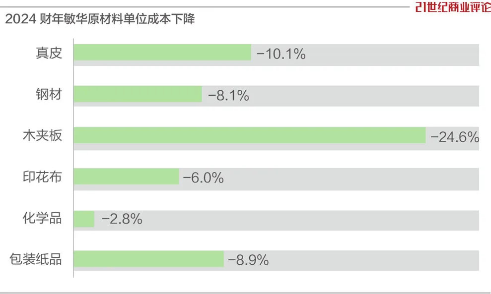 185亿泉州家族，沙发生意遭遇逆风-第5张图片-特色小吃做法