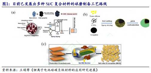 【开源科技新产业】华为硅基负极技术突破，贝特瑞出货量领先，本周科技新产业市值整体下降No.44-第4张图片-特色小吃做法