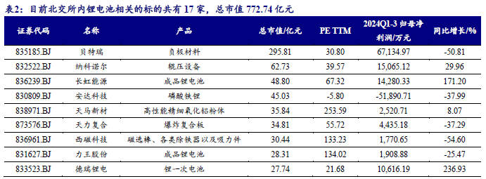 【开源科技新产业】华为硅基负极技术突破，贝特瑞出货量领先，本周科技新产业市值整体下降No.44-第5张图片-特色小吃做法