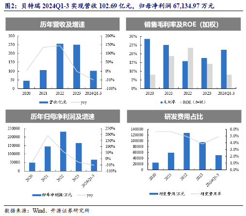 【开源科技新产业】华为硅基负极技术突破，贝特瑞出货量领先，本周科技新产业市值整体下降No.44-第7张图片-特色小吃做法