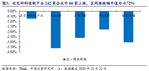 【开源科技新产业】华为硅基负极技术突破，贝特瑞出货量领先，本周科技新产业市值整体下降No.44-第8张图片-特色小吃做法