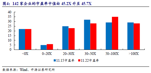 【开源科技新产业】华为硅基负极技术突破，贝特瑞出货量领先，本周科技新产业市值整体下降No.44-第9张图片-特色小吃做法