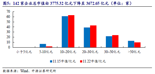 【开源科技新产业】华为硅基负极技术突破，贝特瑞出货量领先，本周科技新产业市值整体下降No.44-第10张图片-特色小吃做法