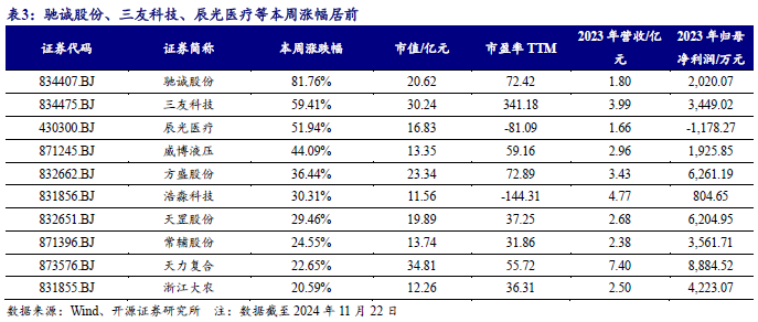 【开源科技新产业】华为硅基负极技术突破，贝特瑞出货量领先，本周科技新产业市值整体下降No.44-第11张图片-特色小吃做法