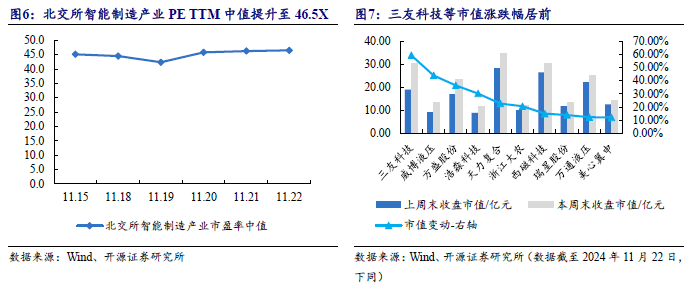 【开源科技新产业】华为硅基负极技术突破，贝特瑞出货量领先，本周科技新产业市值整体下降No.44-第12张图片-特色小吃做法