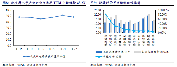 【开源科技新产业】华为硅基负极技术突破，贝特瑞出货量领先，本周科技新产业市值整体下降No.44-第13张图片-特色小吃做法