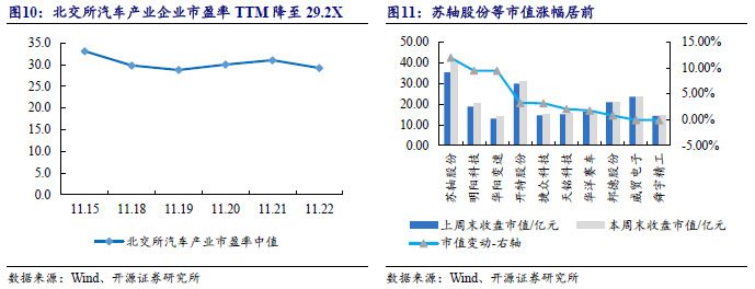 【开源科技新产业】华为硅基负极技术突破，贝特瑞出货量领先，本周科技新产业市值整体下降No.44-第14张图片-特色小吃做法