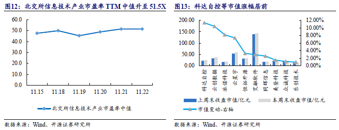 【开源科技新产业】华为硅基负极技术突破，贝特瑞出货量领先，本周科技新产业市值整体下降No.44-第15张图片-特色小吃做法