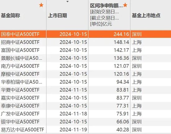 A股新利好！再创纪录-第3张图片-特色小吃做法