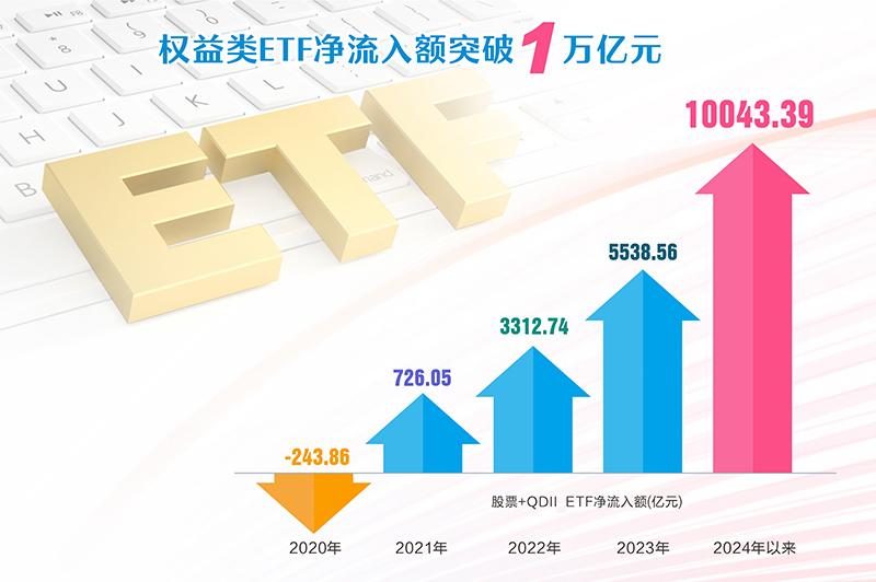 ETF走向“舞台”中央 持股规模超过主动基金-第1张图片-特色小吃做法