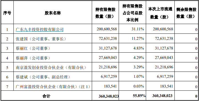 本周解禁市值约580亿元，华塑股份解禁前夕原始股东“割肉”减持-第4张图片-特色小吃做法