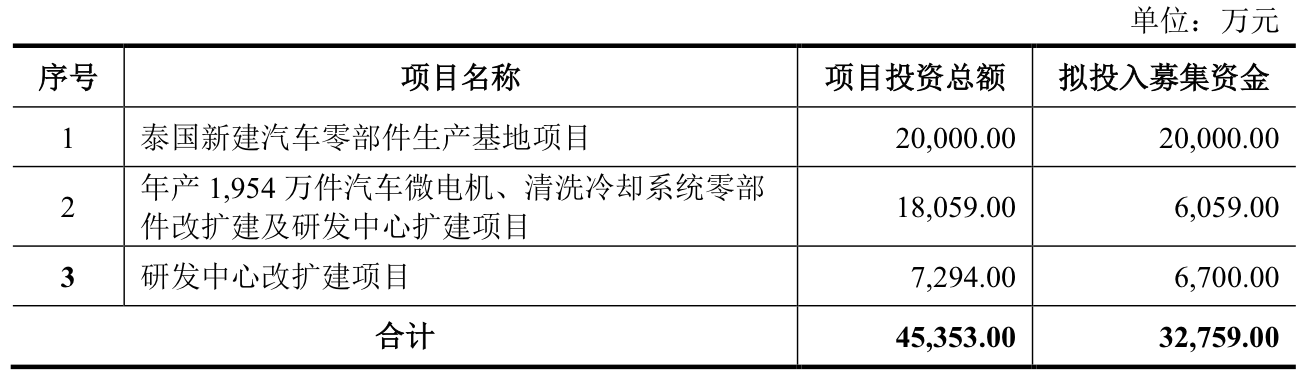 宏海科技闯关北交所IPO，营收长期依赖第一大客户美的-第2张图片-特色小吃做法