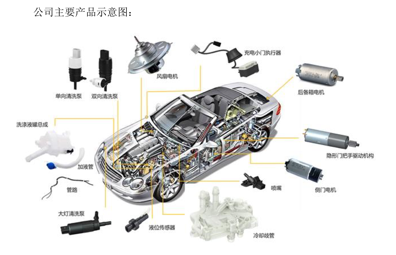 宏海科技闯关北交所IPO，营收长期依赖第一大客户美的-第3张图片-特色小吃做法