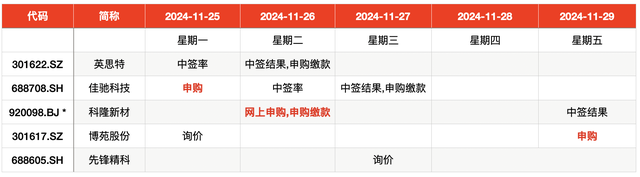 IPO周报｜本周迎来3只新股申购，隐身涂料龙头“现身”-第1张图片-特色小吃做法