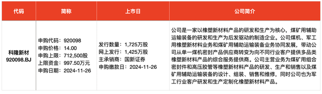 IPO周报｜本周迎来3只新股申购，隐身涂料龙头“现身”-第3张图片-特色小吃做法