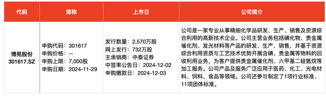 IPO周报｜本周迎来3只新股申购，隐身涂料龙头“现身”-第4张图片-特色小吃做法