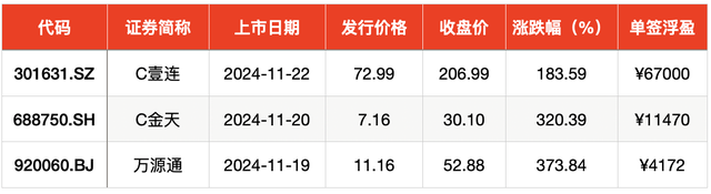 IPO周报｜本周迎来3只新股申购，隐身涂料龙头“现身”-第5张图片-特色小吃做法