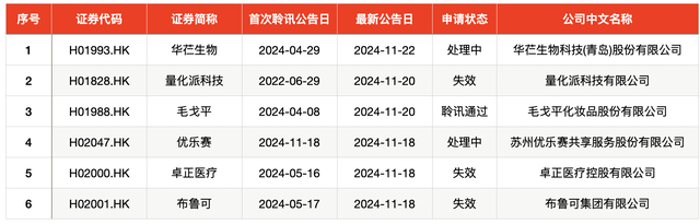 IPO周报｜本周迎来3只新股申购，隐身涂料龙头“现身”-第7张图片-特色小吃做法