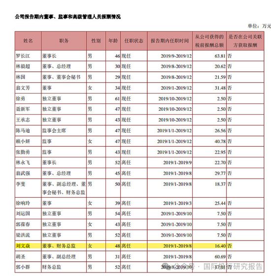 最惨财务总监刘文焱：担任摩登大道董秘7个月被判赔投资者 1180 万！股民能不能拿到钱还不一定！-第4张图片-特色小吃做法