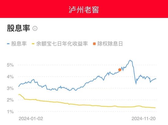 中国酒业协会发文：低息背景下，如何投资白酒股？-第2张图片-特色小吃做法