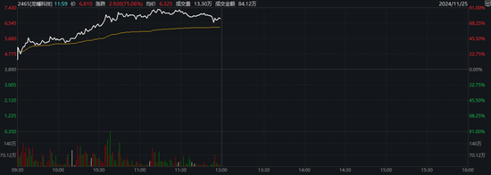 深交所公告港股通标的调整：龙蟠科技被调入 一度大涨超90%-第1张图片-特色小吃做法