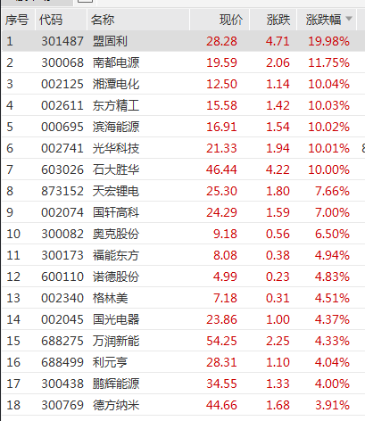 深交所公告港股通标的调整：龙蟠科技被调入 一度大涨超90%-第3张图片-特色小吃做法