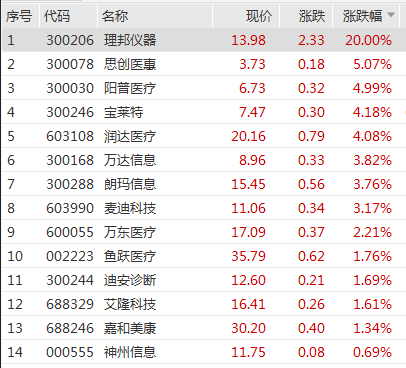 深交所公告港股通标的调整：龙蟠科技被调入 一度大涨超90%-第4张图片-特色小吃做法