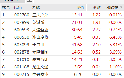 深交所公告港股通标的调整：龙蟠科技被调入 一度大涨超90%-第5张图片-特色小吃做法