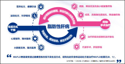 美年健康发布AI智能“肝健康管理产品”，提供减脂减重降糖全方位健康管理-第3张图片-特色小吃做法