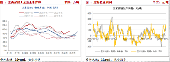 长安期货：压力犹在，玉米短期震荡调整-第5张图片-特色小吃做法