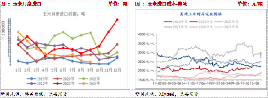 长安期货：压力犹在，玉米短期震荡调整-第8张图片-特色小吃做法