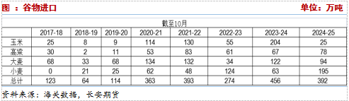 长安期货：压力犹在，玉米短期震荡调整-第9张图片-特色小吃做法