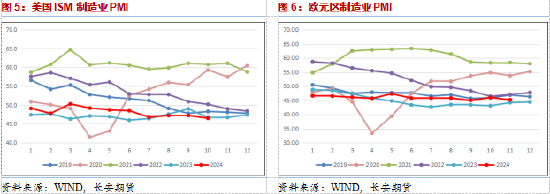 长安期货范磊：地缘波动增产推迟，油价短期仍有少量上行空间-第4张图片-特色小吃做法