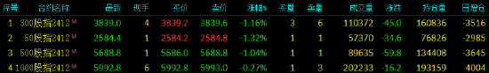 股指期货小幅下挫 IH主力合约跌1.32%-第3张图片-特色小吃做法