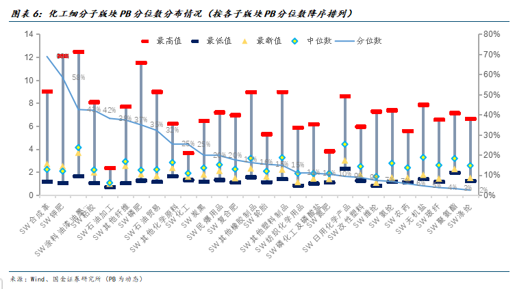 【国金化工新材料-行业周报】化工风起，建议关注涨价机会（2024-11-24）-第4张图片-特色小吃做法