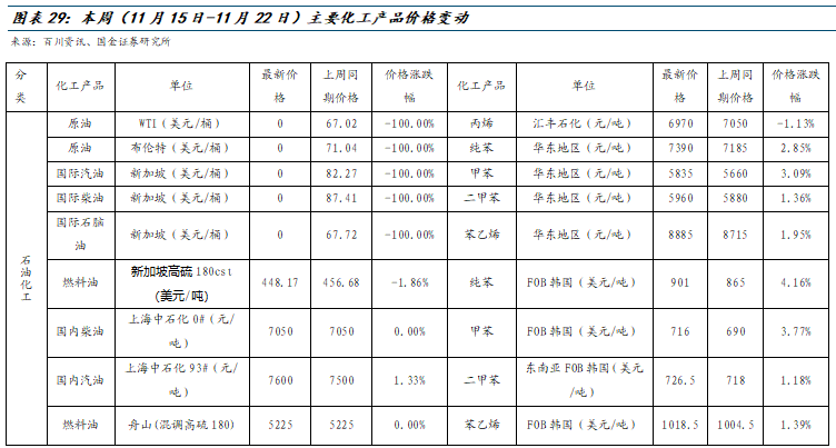 【国金化工新材料-行业周报】化工风起，建议关注涨价机会（2024-11-24）-第11张图片-特色小吃做法