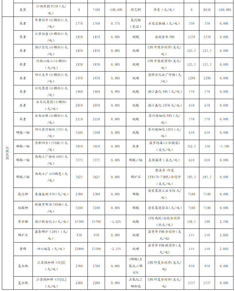 【国金化工新材料-行业周报】化工风起，建议关注涨价机会（2024-11-24）-第13张图片-特色小吃做法