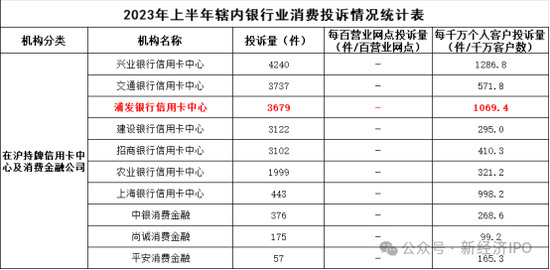 浦发银行信用卡增值服务“陷阱”，每月自动续费，引发大量投诉-第3张图片-特色小吃做法