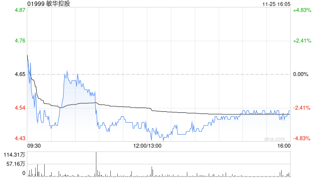 大和：下调敏华控股评级至“持有” 目标价削至4.8港元-第1张图片-特色小吃做法