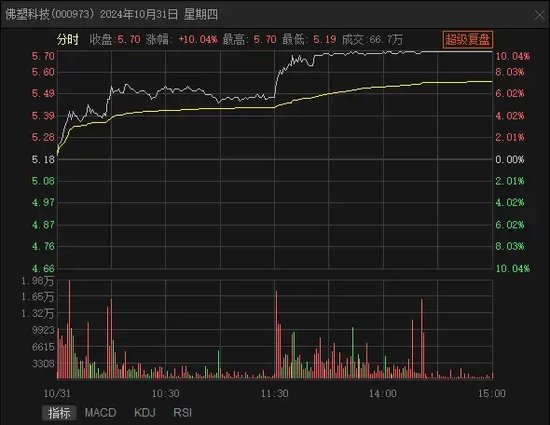 七连板之后，跌停！-第2张图片-特色小吃做法