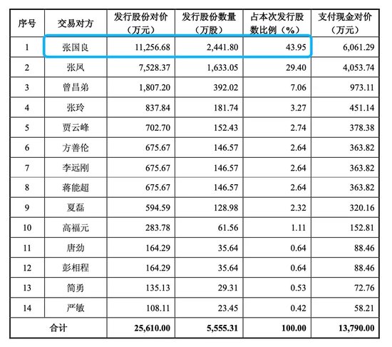 七连板之后，跌停！-第5张图片-特色小吃做法