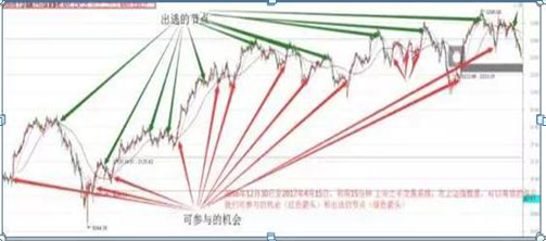 巴菲特买股票的经验告诉你：大盘3400点，空仓等待和满仓踏空的人，到底谁能迎来春天？作为投资者怎么看-第1张图片-特色小吃做法