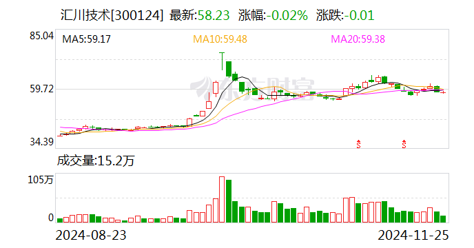 汇川技术：公司未参与华为本轮人形机器人产业合作项目-第1张图片-特色小吃做法