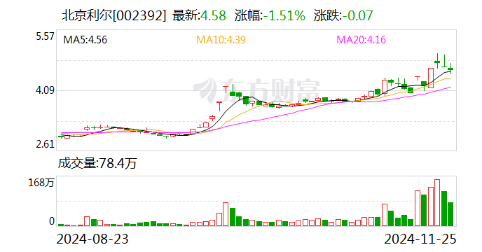 北京利尔：拟收购包钢利尔20%股权-第1张图片-特色小吃做法