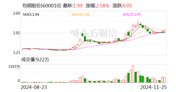 北京利尔：拟收购包钢利尔20%股权-第2张图片-特色小吃做法