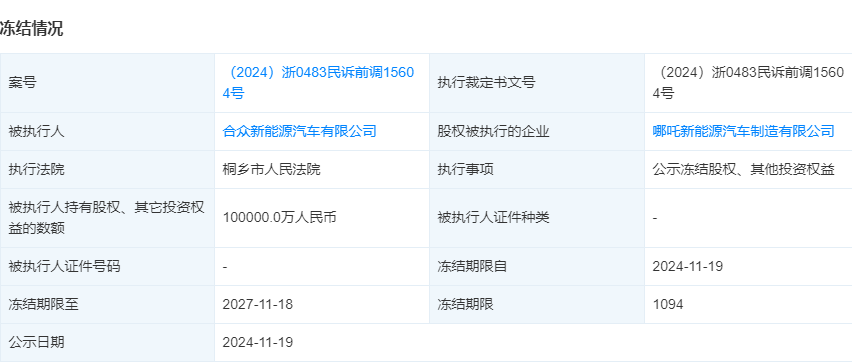 10亿元股权被冻结？哪吒汽车回应：系误解，法院已解除公司财产保全-第1张图片-特色小吃做法